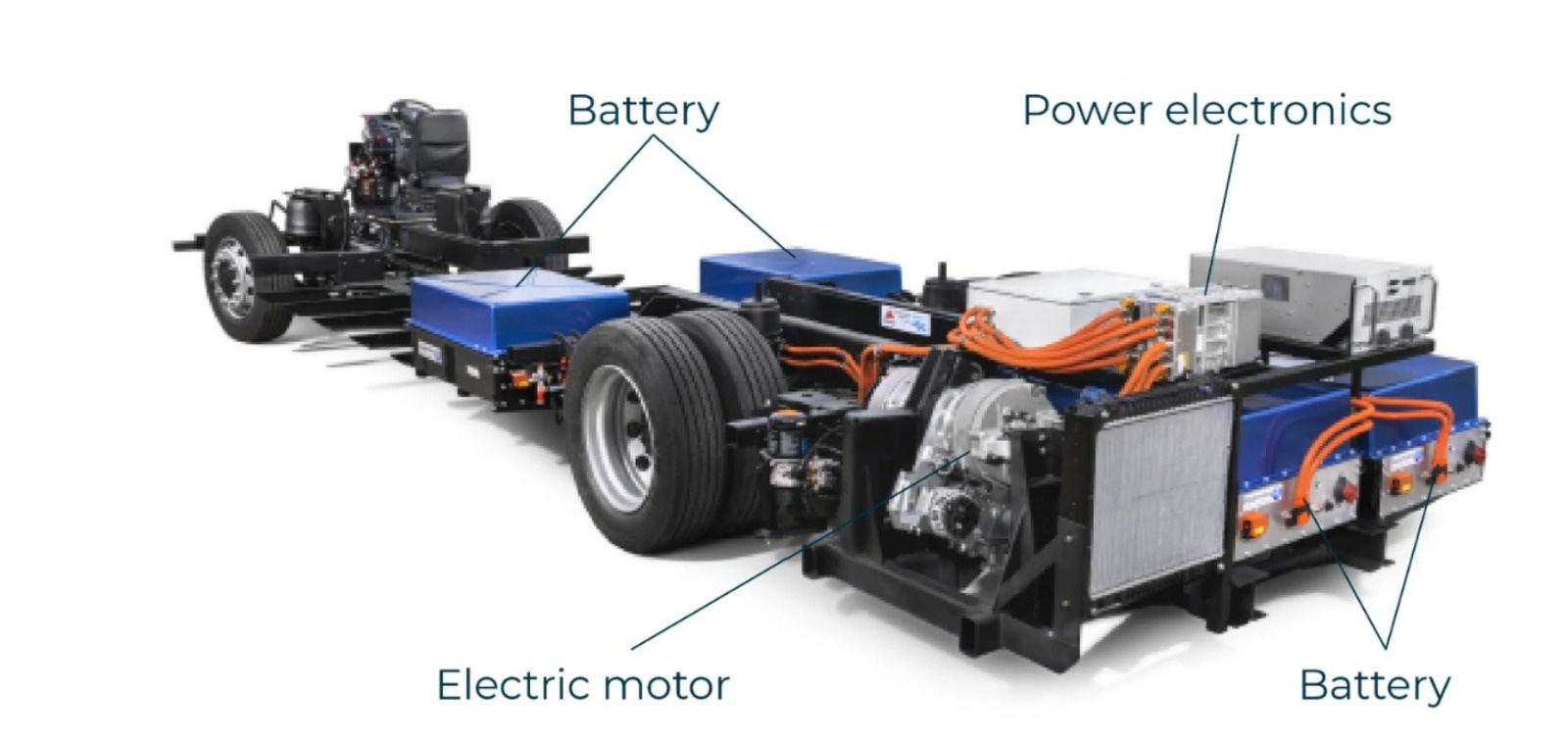 Electric bus chassis with battery, power electronics and electric motor labelled